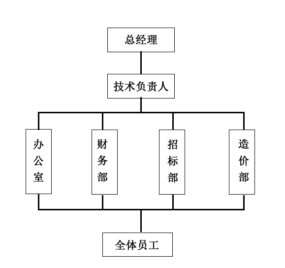 ˾֯ṹ